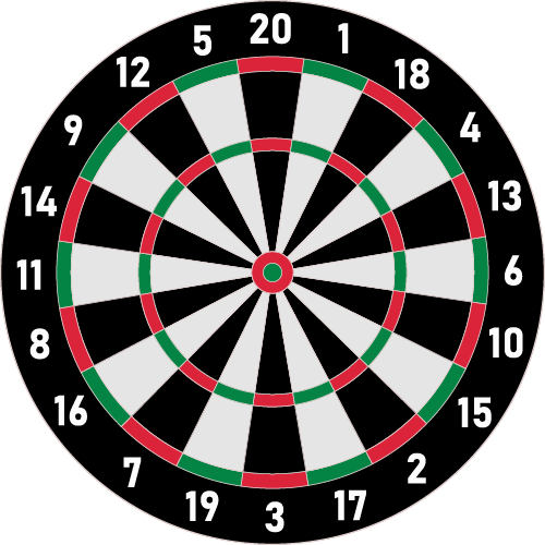 Classic Dartboard